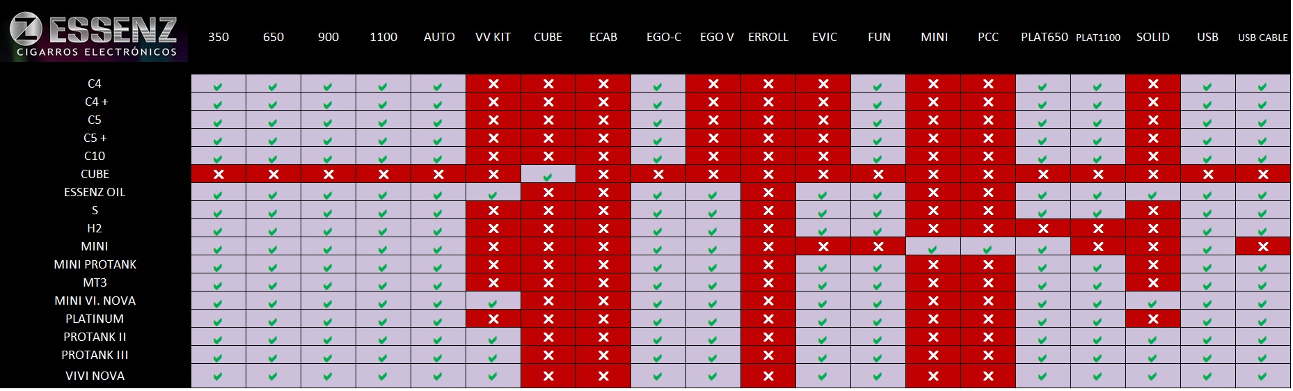 Tabla de compatibilidad Essenz (Clica sobre la imagen para ampliar)